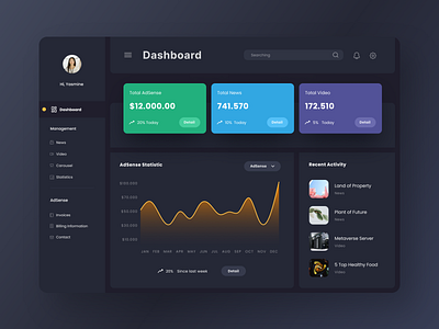 Content Creator Dashboard