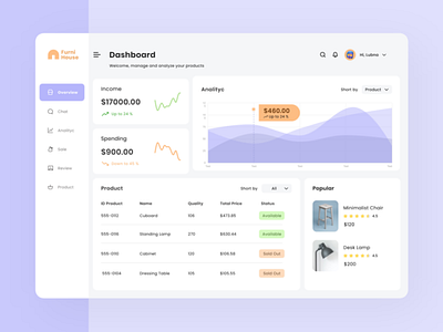 Furnihouse - Furniture Dashboard Admin admin clean color pastel crm dashboard exterior furniture interior light mode mobile modern product design simple ui ui design ux