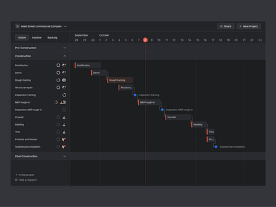 Gantt Chart automation darkmode ganttchart pm productivity projectmanagement ui ux webdesign