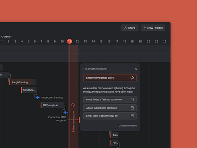 Automation Alert: modal