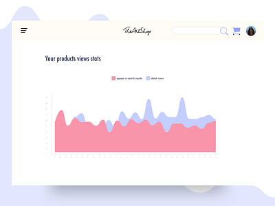 Analytics Chart 018 analytics chart dailyui