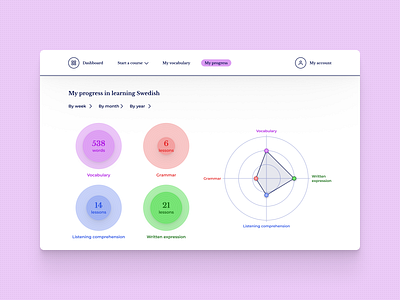 #dailyui #018 Analytics chart