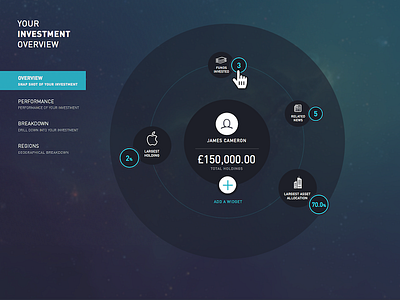 Investment overview