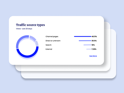 Alalytics UI Design analytics elements ui web