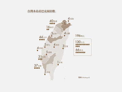 Starbucks in Taiwan infographic