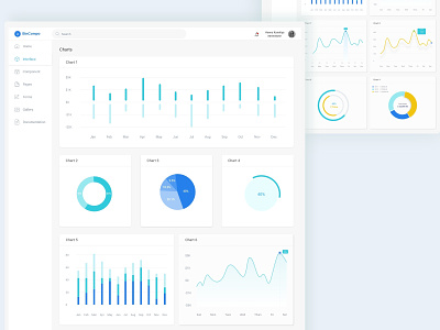 Charts Page