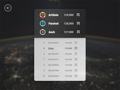 Daily UI 019: Leaderboard