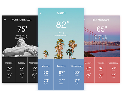 Daily UI Challenge - Day 37 - Weather daily 100 challenge daily ui daily ui challenge weather app