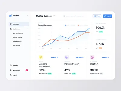 Tracked ⌁ Business Goal Tracking Dashboard blue branding business button chart dashboard design dropdown flat goal gradient graphic graphic design green linechart logo percent percentage red ui