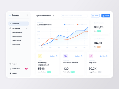 Tracked ⌁ Business Goal Tracking Dashboard blue branding business button chart dashboard design dropdown flat goal gradient graphic graphic design green linechart logo percent percentage red ui