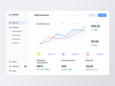 Tracked ⌁ Business Goal Tracking Dashboard