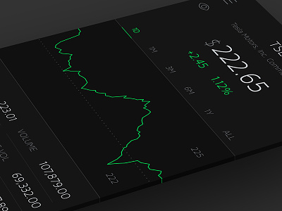 Mobile Stocks App app graph minimal negative positive stats stocks telsa ticker