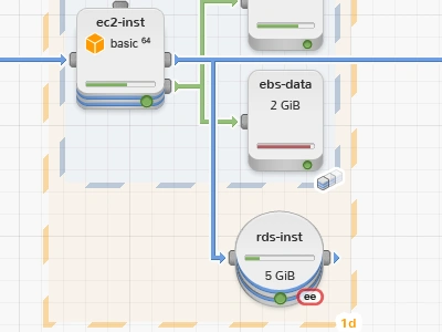 Updated new node view app aws cloud ebs ec2 madeira rds ui