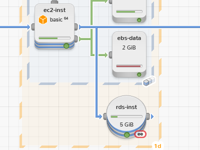 Updated new node view app aws cloud ebs ec2 madeira rds ui