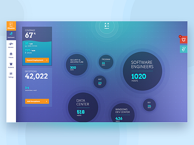 Illusive Networks app bubbles cyber dashboard data design product ui ux