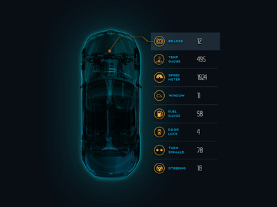 ARGUS - Cyber security for automotive