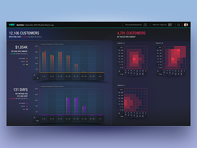 Vibe Dashboard