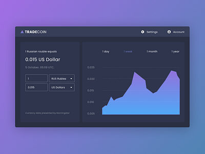 Currency rate app design ui ux web design