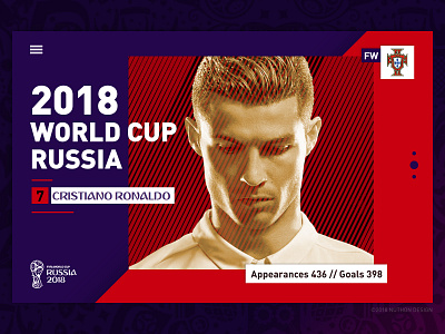 World Cup 2018 Ronaldo