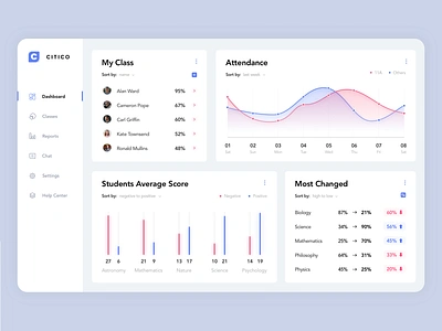 CITICO / Teachers Dashboard charts clean clean design clean ui dashboad dynamic education firstshot learn saas school student study teacher ui university web welcome welcome shot