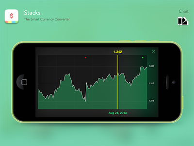 Stacks | Chart 7 app chart converter currency flat ios ios7 iphone minimalistic simple