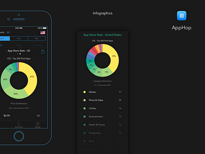 AppHop - AppStore Trends app apple appstore clean developer flat ios iphone itunes minimalist wireframe xcode