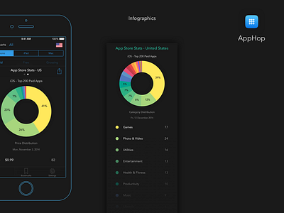 AppHop - AppStore Trends