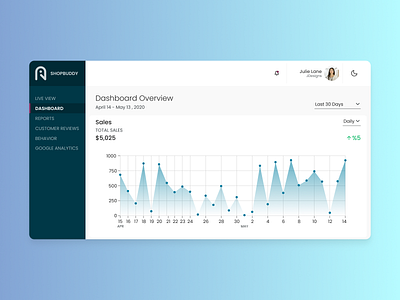 Daily UI #018 analytics chart blue daily ui 018 daily ui challenge ecommerce ipad uidesign