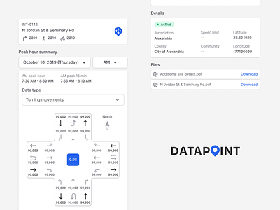 DataPoint - Station Details