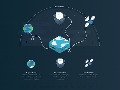 Mapbox Atlas Server atlas box data enterprise globe illustration mapbox redesign satellite server space world