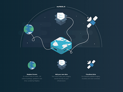 Mapbox Atlas Server