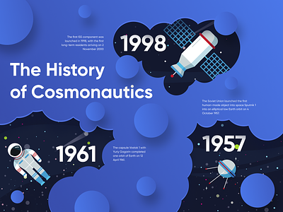 The History of Cosmonautics cosmos history illustration