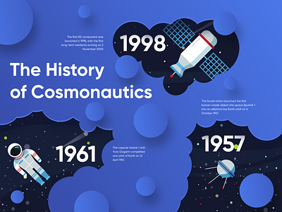 The History of Cosmonautics