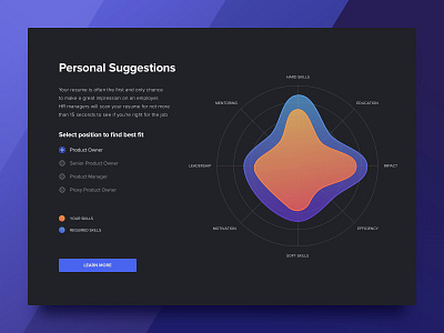 Personal Suggestions Screen ai chart employment job search machine learning productdesign service design sketch spider chart stats ui user experience ux