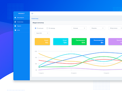 CRM dashboard crm dashboard ui user interface ux web application