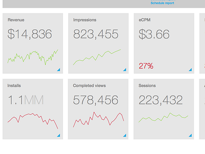 Sparklines data visualization reports responsive sparklines trends