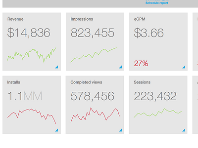 Sparklines