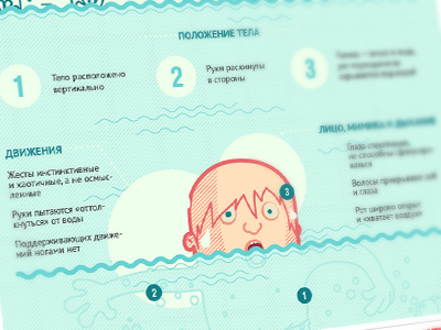 Drowning man - infographic rus drowning man illustration infographic water wave