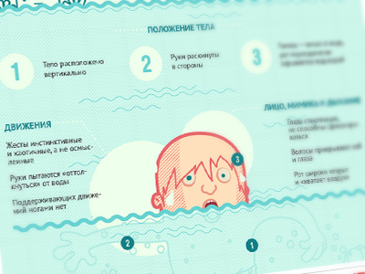 Drowning man - infographic rus