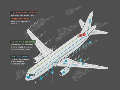 Flight recorder black box flight recorder illustration infographic plane scheme