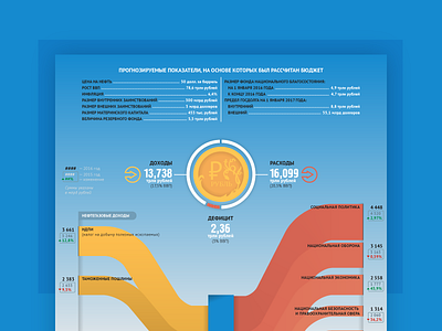 Budget Rf (Infographic) currency data infographic visualization