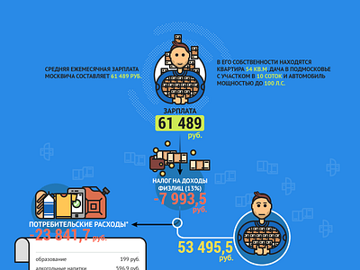 For what we pay - Infographic illustration infographic man money