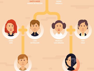 star wars characters family tree