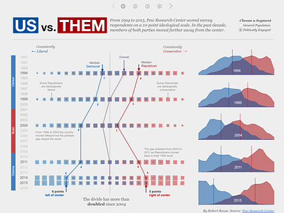 Us vs. Them data visualisation politics surveys