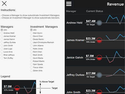 KPI Dashboard With Collapsible Panel dashboard data visualisation