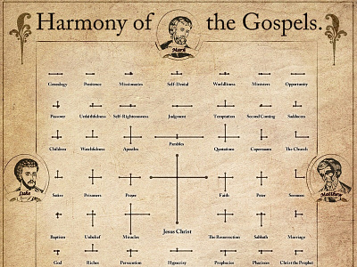 Harmony of the Gospels data visulization illustration