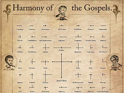 Harmony of the Gospels