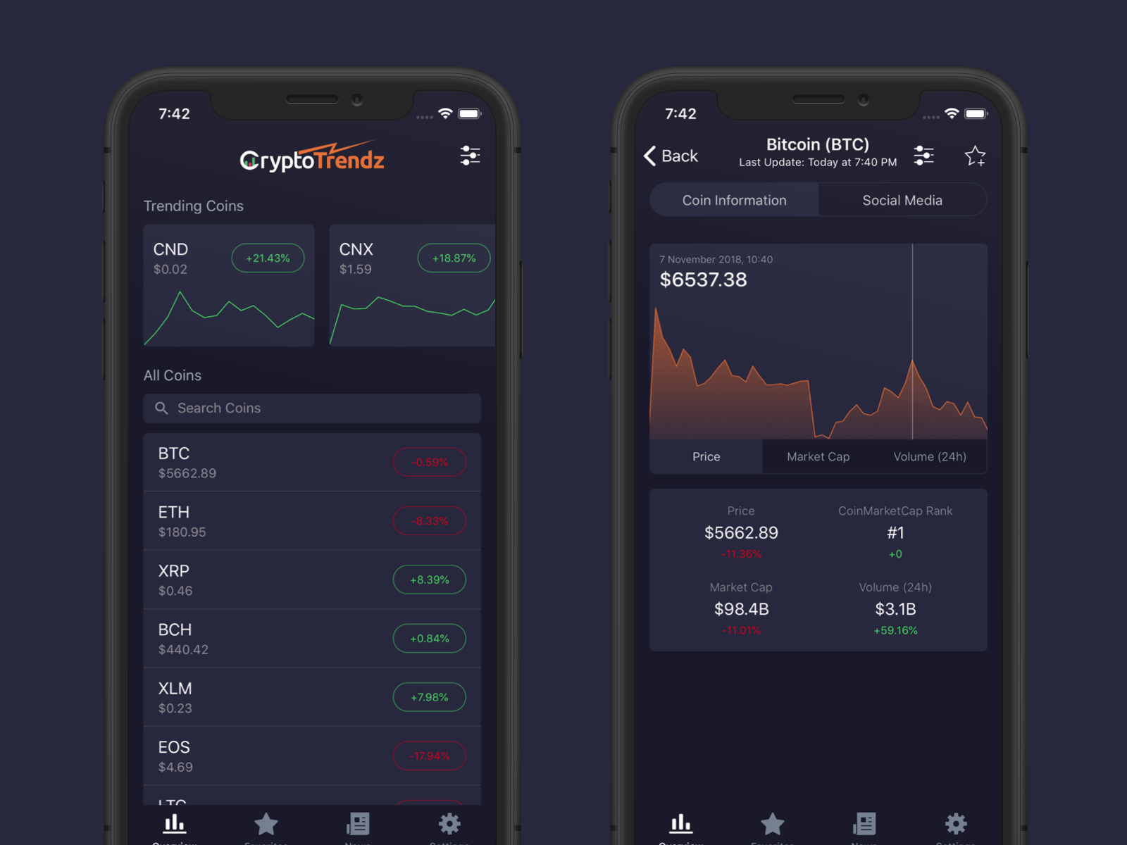 cryptocurrency tracking app huddle