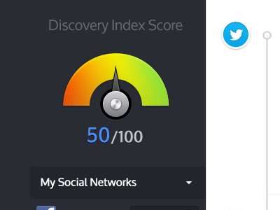 Discovery Index Score & Timeline connect discovery dropdown index meter network ometer picker post score social ticker timeline