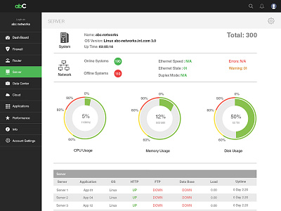 Abc dashboard